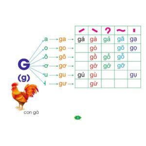 Ghép vần tiếng Việt