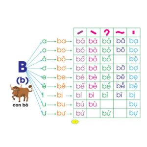 Ghép vần tiếng Việt