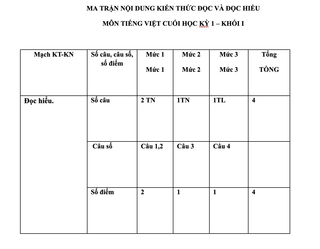 Ma trận đề thi học kì 2 môn Tiếng Việt lớp 1